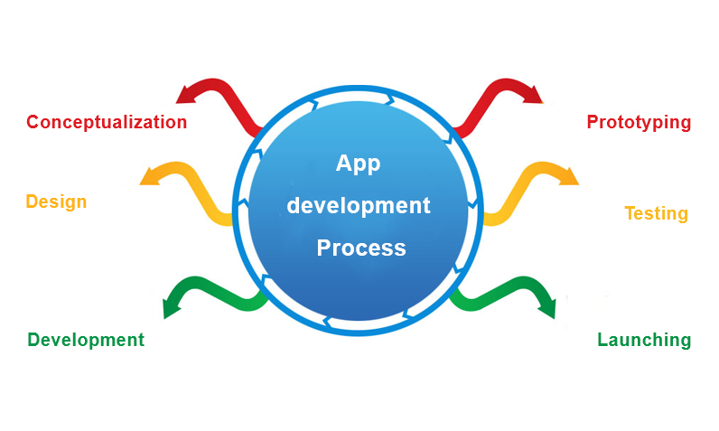 dreamsoft4us-iphone-development