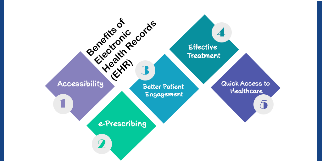 Benefits of Electronic Health Records (EHR)