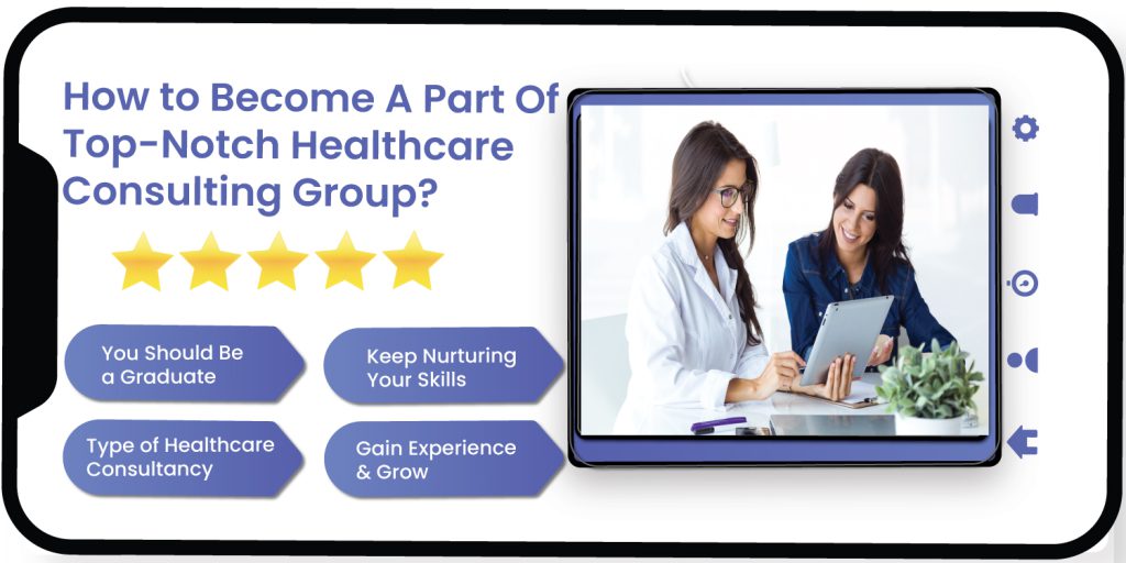 So this was all about “Essential Things You Need to Know For Healthcare Consulting.” People who find this business a promising career may apply and build their own company or get connected with some pioneer names.