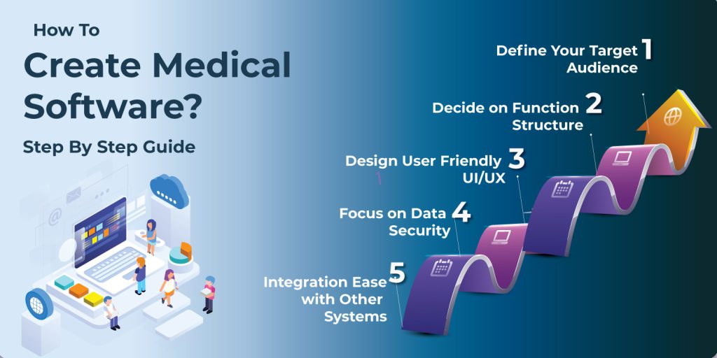Software Development