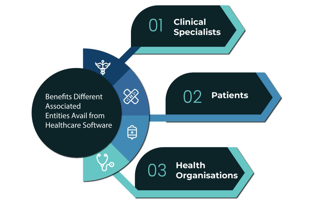 Software Development