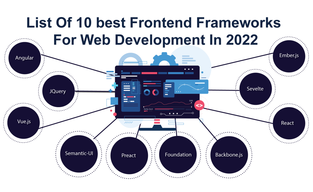 Frontend-Frameworks