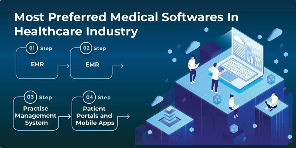 Software Development