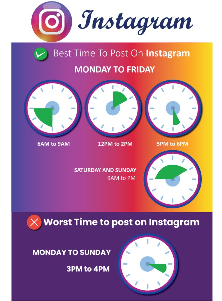 Best Times To Post On Social Media