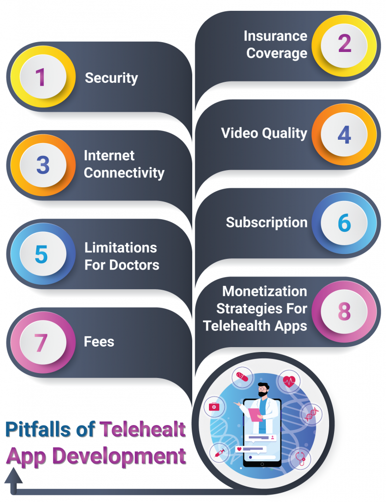 Pitfalls of Telehealth App Development