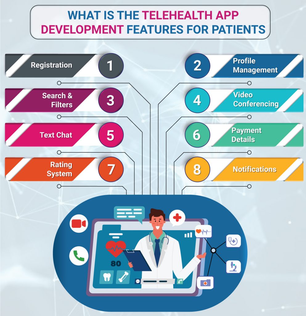 Telehealth App Development Features for Patients
