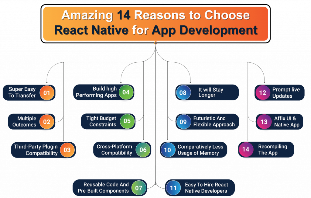 react native app development
