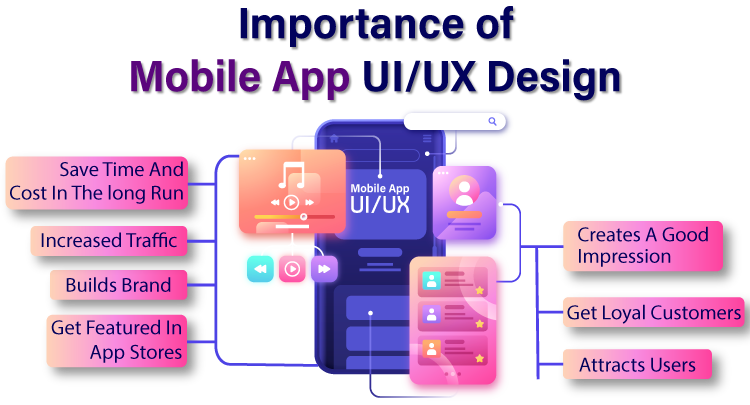 UI UX design