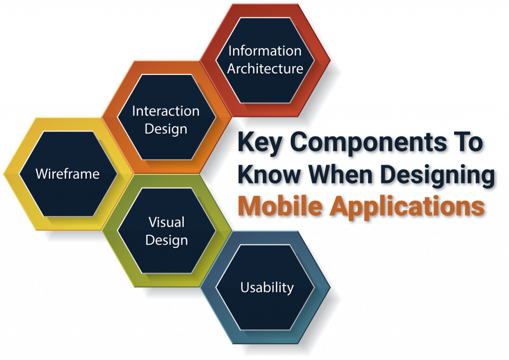 UI UX design