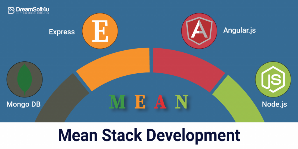 mean stack developer