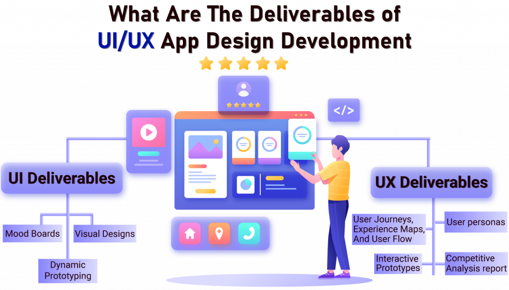 UI UX design