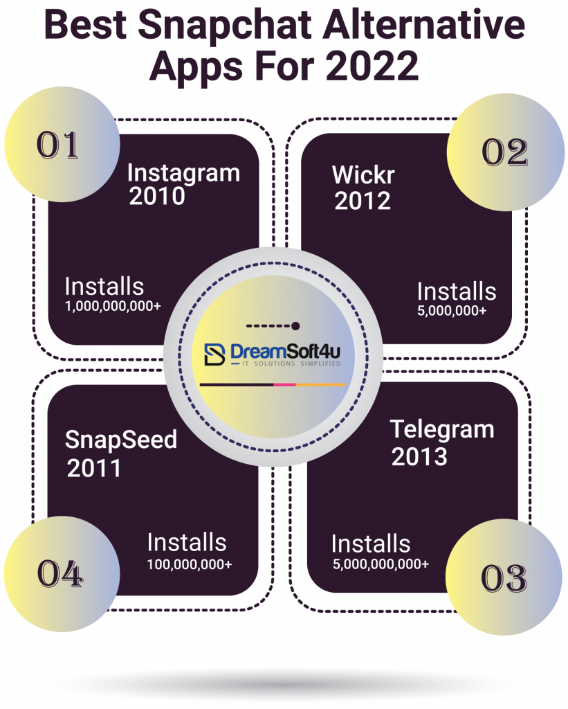 snapchat apps