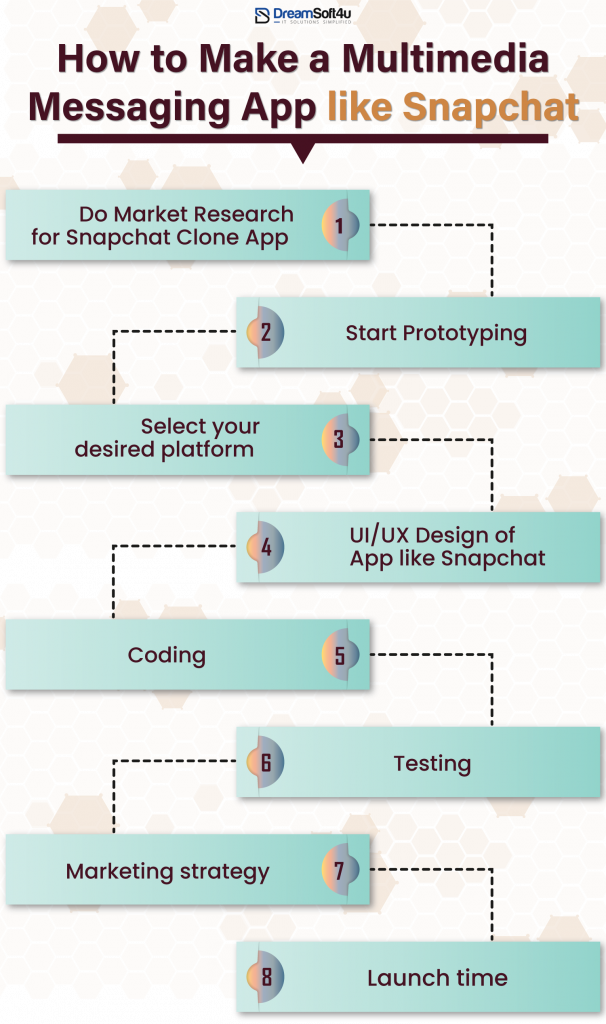multimedia messaging app