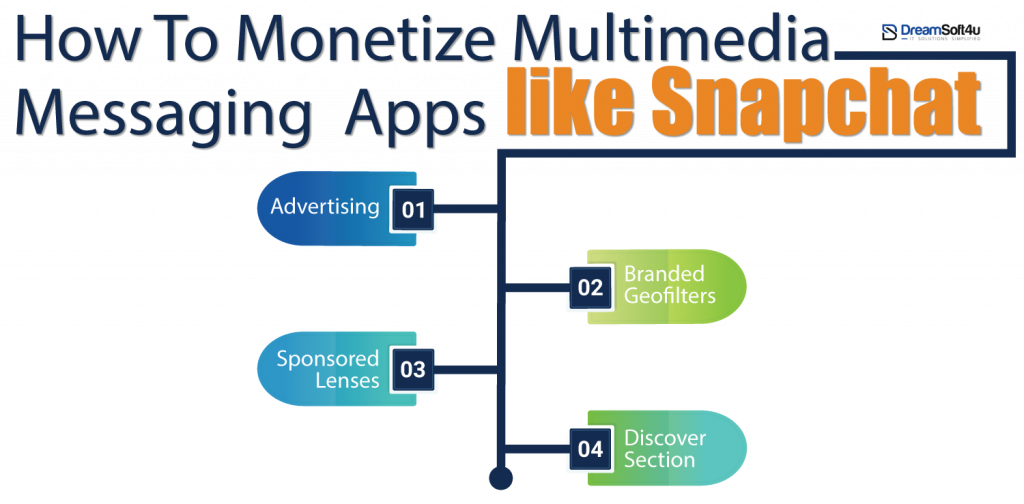 cross platform app development