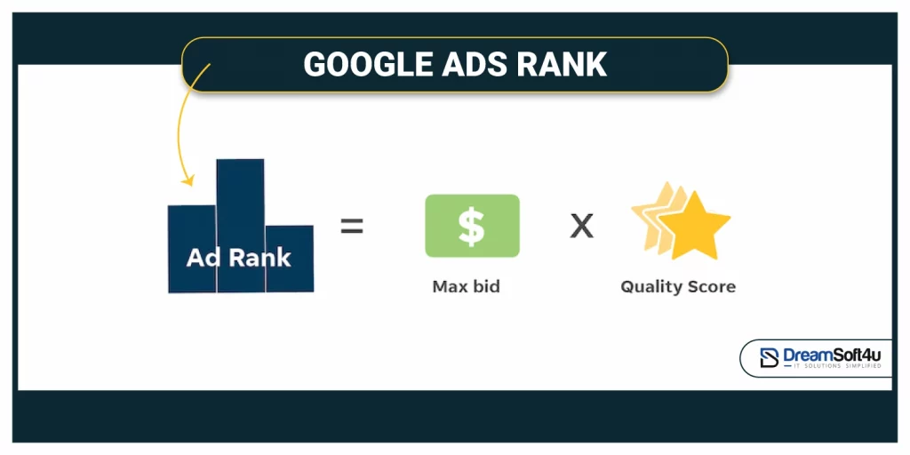 Google Ads