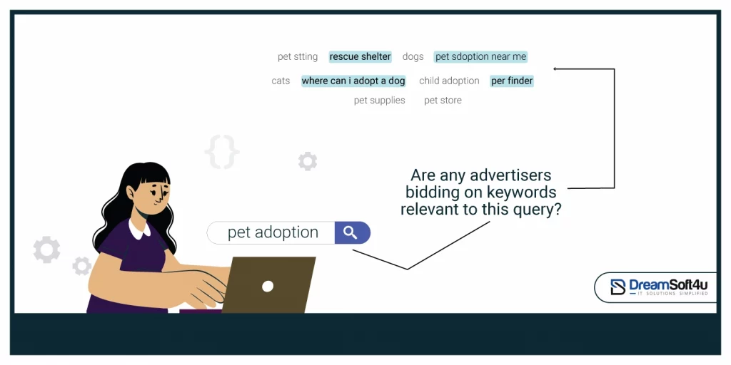 digital marketing business