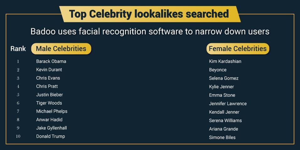celebrity look alike app
